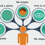 Integración del inconsciente en terapia gestalt Enfoque optimizado
