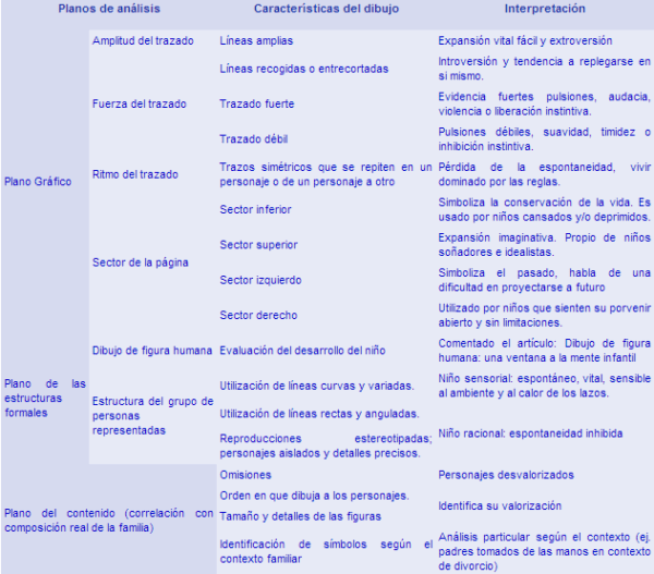 Interpretación del test de la familia Ejemplo y consejos