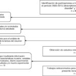 Intervenciones psicológicas para el trastorno bipolar tipo II Eficacia optimizada