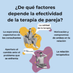 Intimidad en parejas lesbianas Eficacia de terapia de pareja