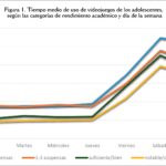 Juego y rendimiento académico ¿hay una relación?