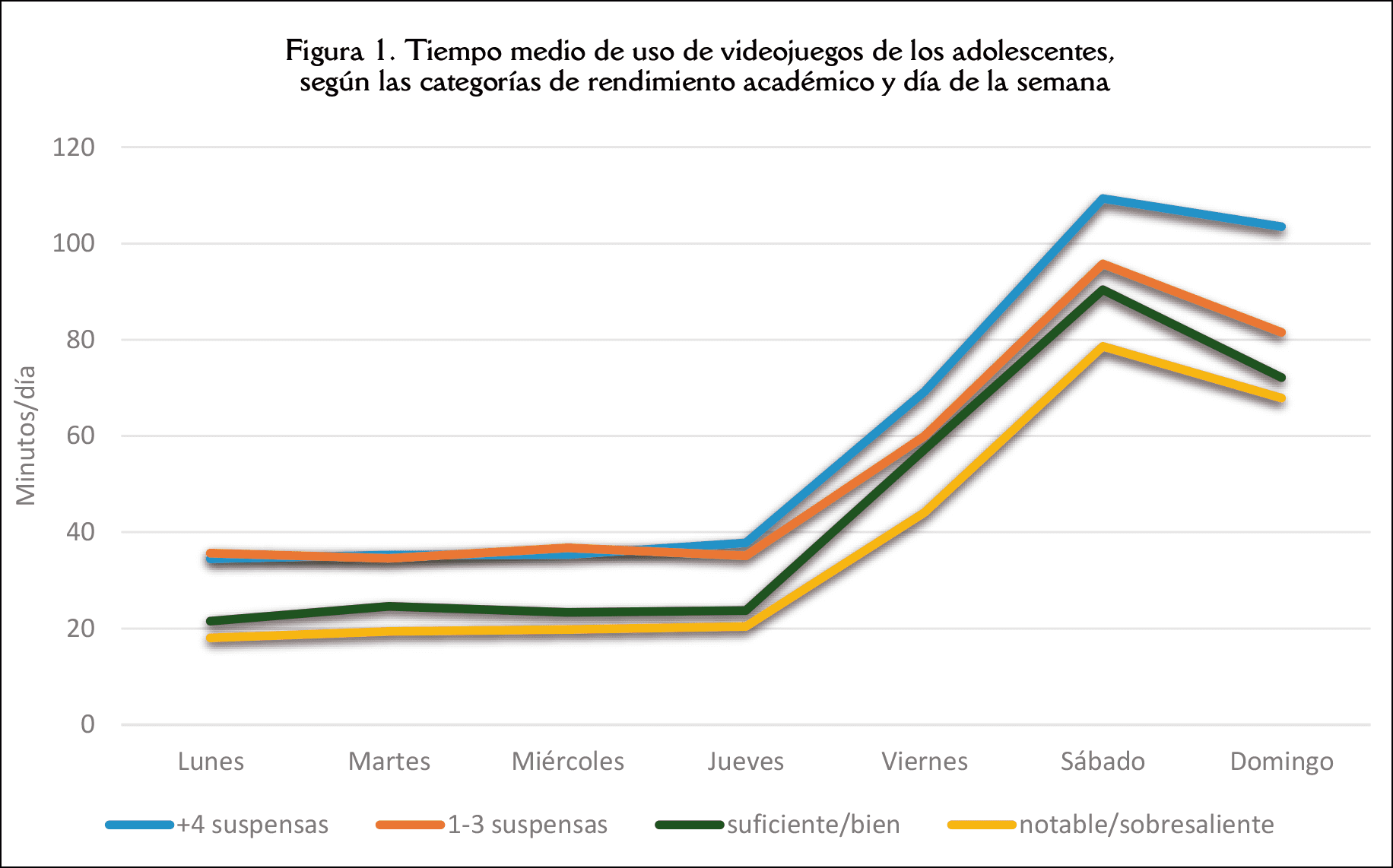 Juego y rendimiento académico ¿hay una relación?