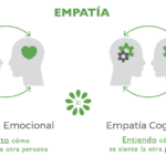 La conexión entre empatía y empatía afectiva análisis conciso