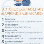 La Imitación Solución Efectiva para Problemas