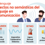 La importancia del tono de voz en la comunicación