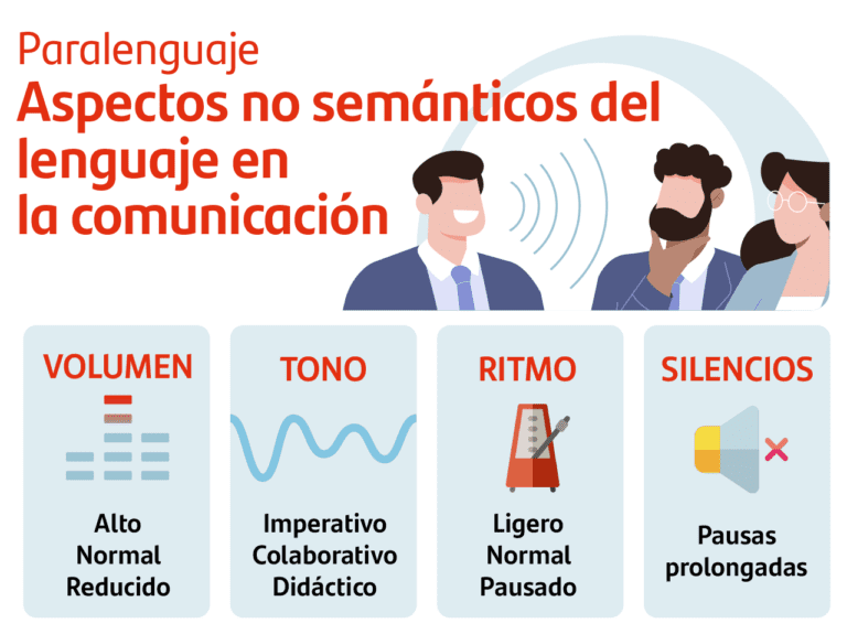 La importancia del tono de voz en la comunicación