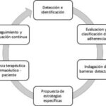 La Influencia Social en el Consumo de Drogas