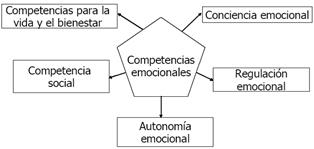 La relación entre juego y emociones Un análisis breve