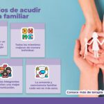 La terapia familiar en psicología un recurso primordial