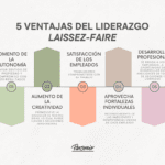 Liderazgo laissez-faire y comportamiento impacto y perspectivas