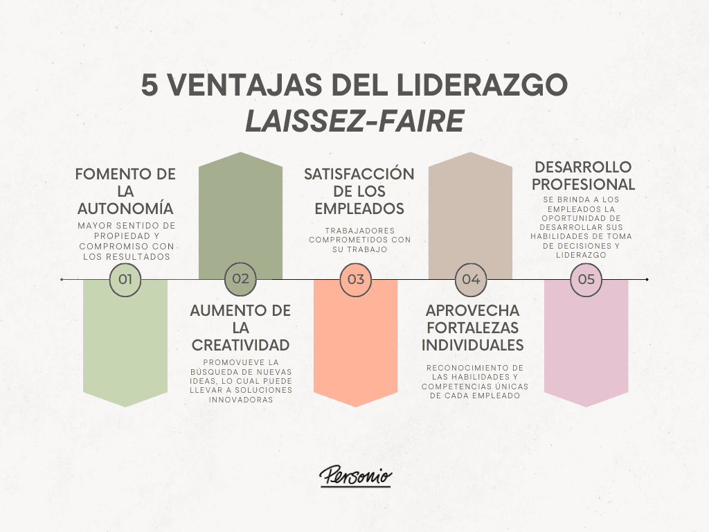 Liderazgo laissez-faire y comportamiento impacto y perspectivas