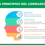 Líderes Influencia en comportamiento
