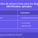 Manejo de la agresividad en adolescentes con TDAH