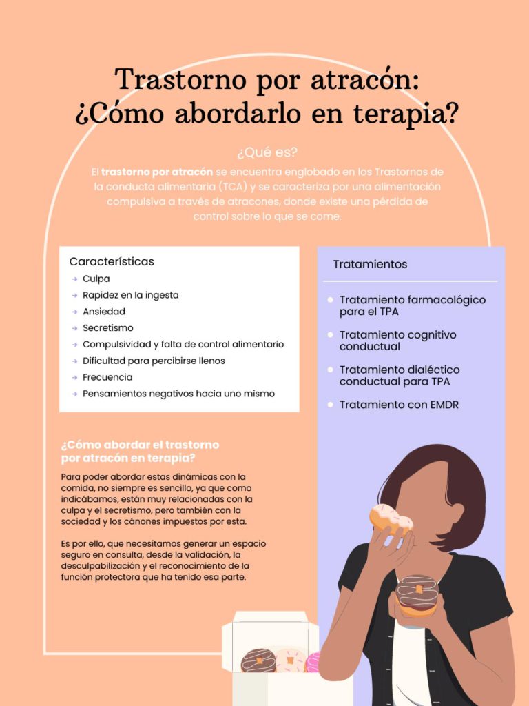 Manejo de la ansiedad en trastornos alimentarios