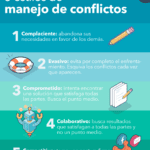 Manejo efectivo de conflictos en adopción de urgencia