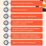 Maximizando Competitividad en Negocios Estrategias y Comportamiento