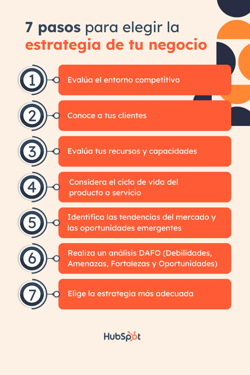 Maximizando Competitividad en Negocios Estrategias y Comportamiento