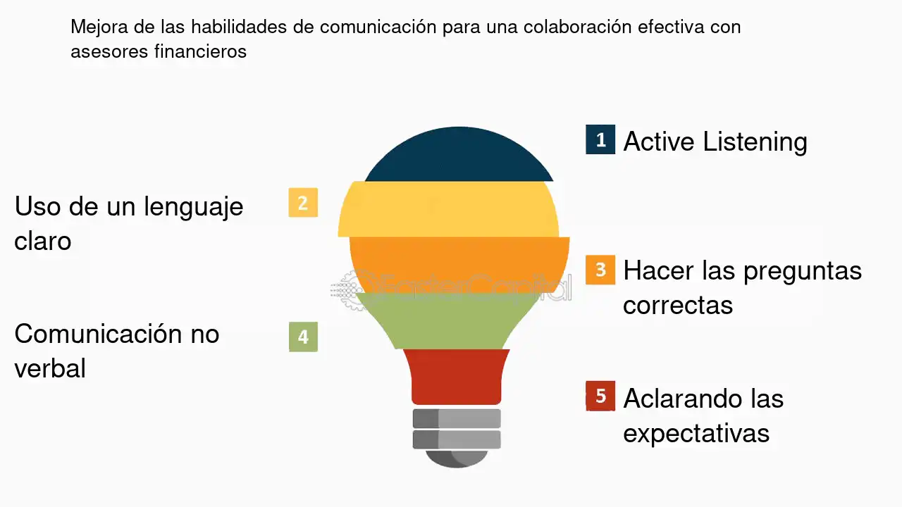 Maximizando la comunicación Exploración y desarrollo de habilidades