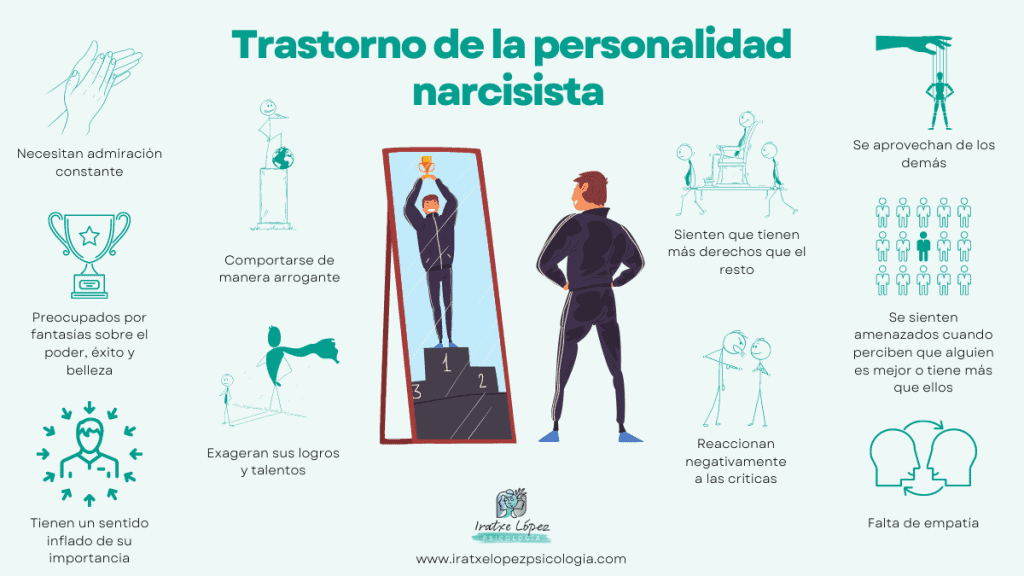 Narcisismo y falta de empatía Falta de consideración hacia otros