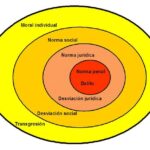 Normas sociales clave para la convivencia en la sociedad