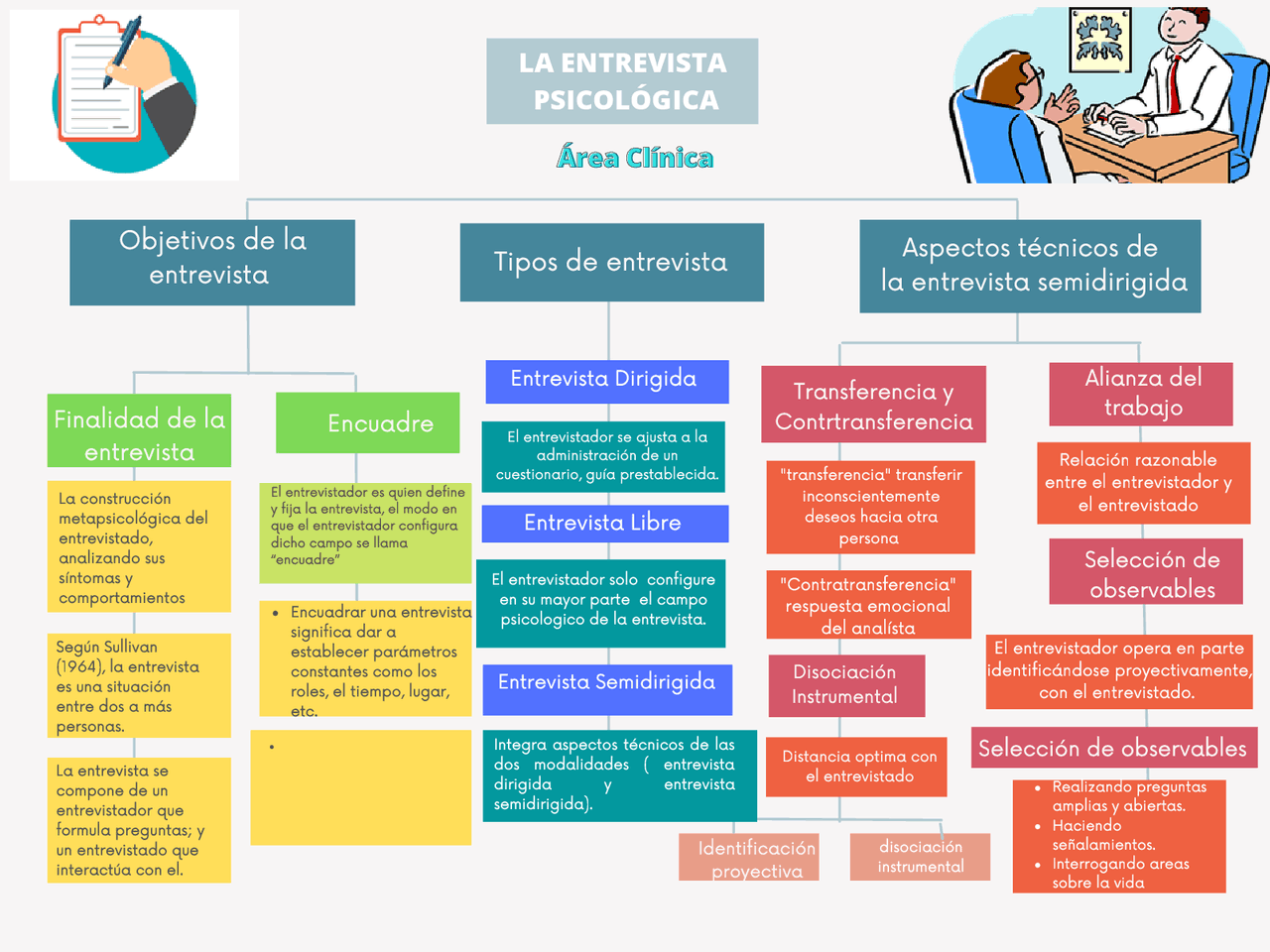 Objetivo fundamental de la entrevista psicológica