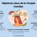 Objetivos efectivos en terapia familiar