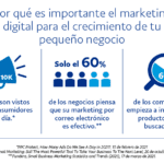 Optimiza tu estrategia de marketing con PIR