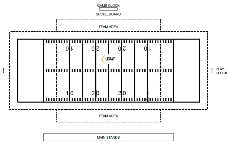 Optimización de Medidas en Campo Flag Football Enfoque Conciso