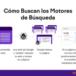 Optimización de palabras por cuartilla eficacia en la escritura