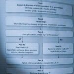 Optimización evaluación y diagnóstico trastornos de personalidad