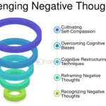 Optimizando la Terapia de Reencuadre Cognitivo Visión Concisa