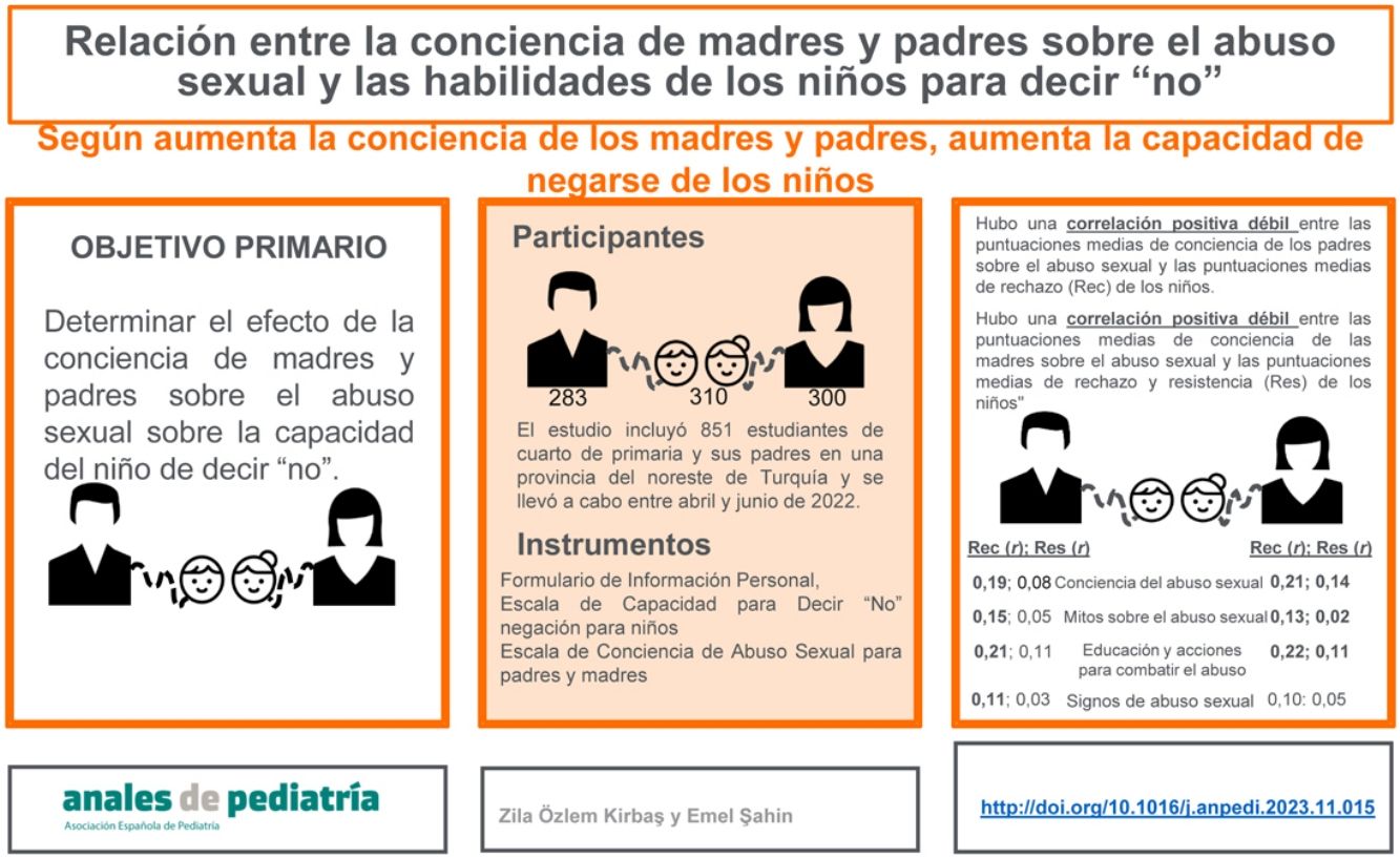 Patrones de búsqueda de ayuda en casos de abuso