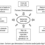 Patrones de manipulación familiar al descubierto