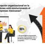 Percepción y comportamiento humano una conexión poderosa