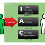Persuasión y comportamiento público su relación e influencia