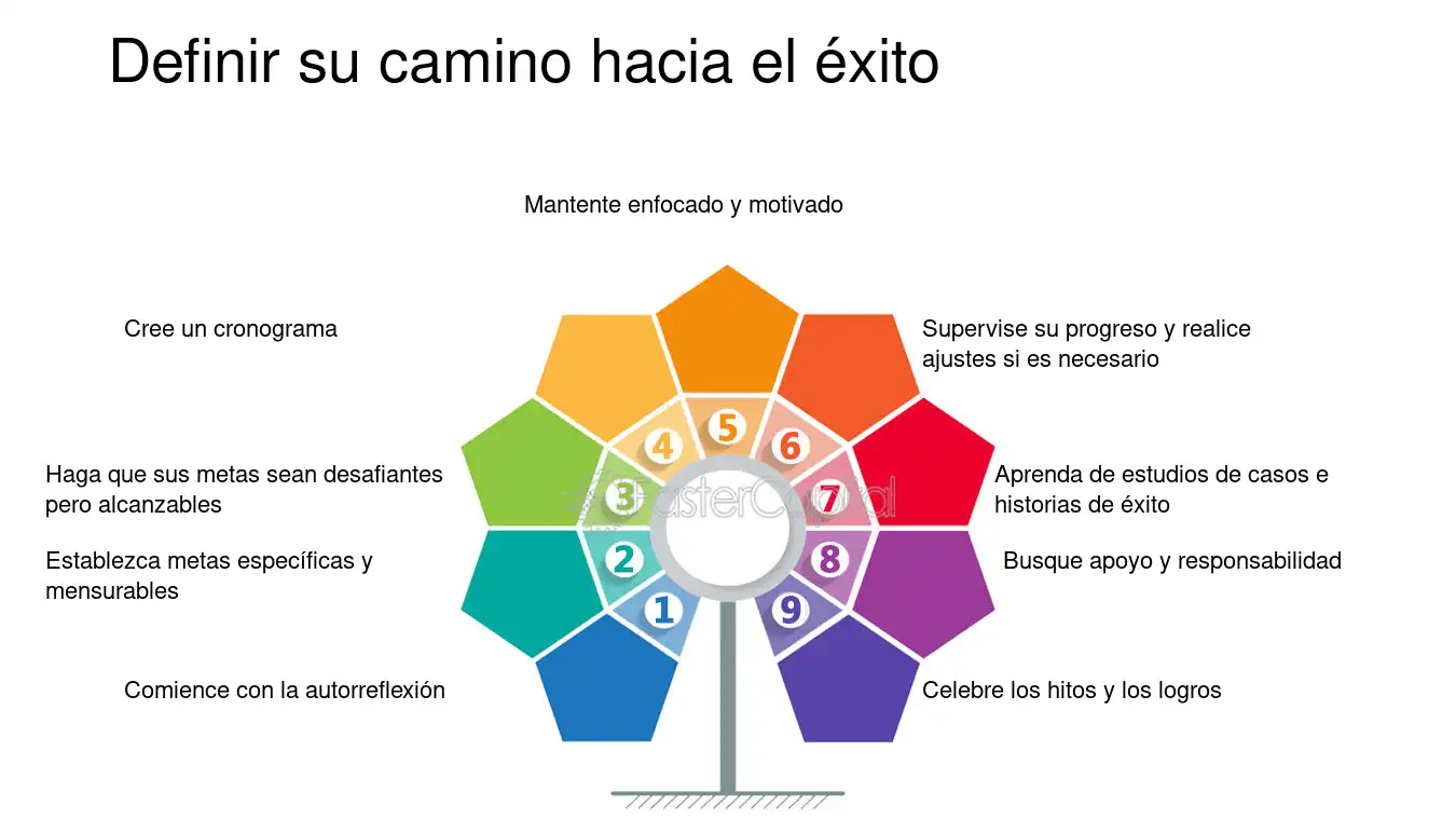 Potencial desbloqueado camino hacia éxito con Lupa Somo Arriba