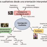 Principios Fundamentales de la Orientación Guía para el Éxito
