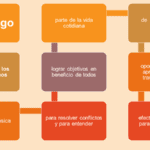Promoviendo la paz clave para resolver conflictos