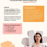 Prueba de Amnesia Disociativa Mejora de la Concisión