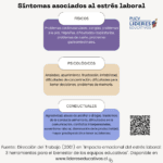 Psicología del liderazgo influencia en el estrés laboral