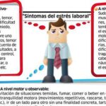 Psicología organizacional clave en prevención del estrés laboral