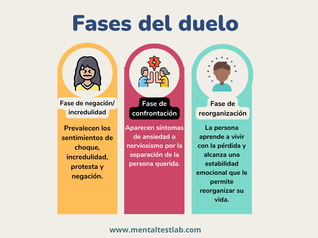 Reconocer y abordar duelos no reconocidos en terapia de duelo