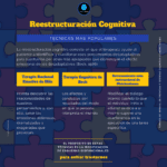 Reestructuración cognitiva en terapia CBT Optimización y concisión