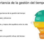 Relajación y eficiencia Gestión del tiempo mejorada