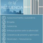 Resiliencia ante comportamiento adictivo Mirada optimizada