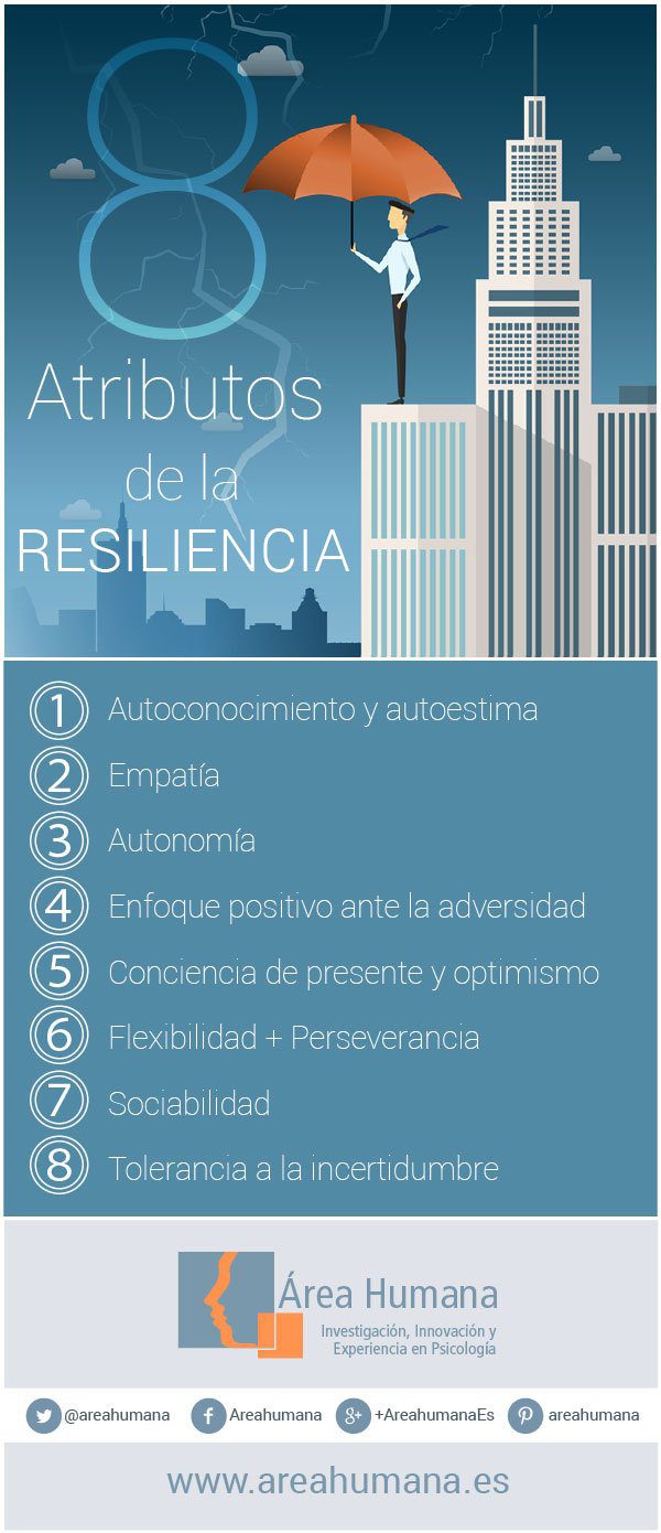 Resiliencia ante comportamiento adictivo Mirada optimizada