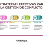 Resolviendo conflictos digitales Estrategias efectivas