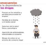 Riesgo en el consumo de drogas Análisis optimizado