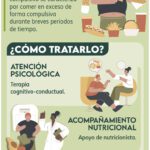 Riesgos en el trastorno alimentario Análisis optimizado