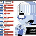 Salario psicólogo organizacional en España